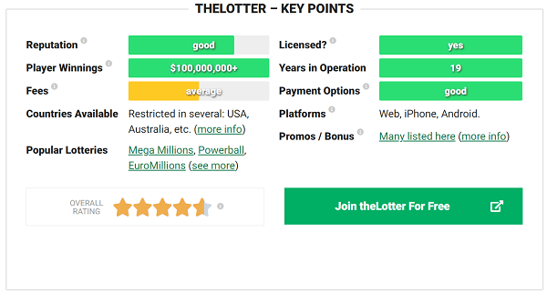 TheLotter Review