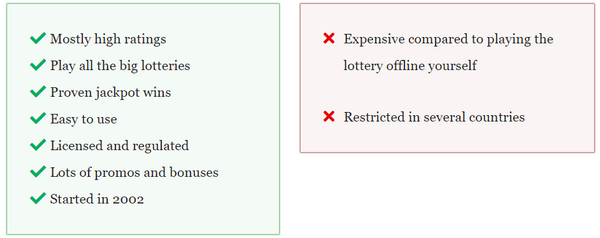 TheLotter Review