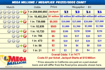 Mega Millions