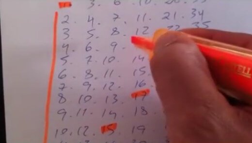 System To Calculate The Successful Lotto Numbers